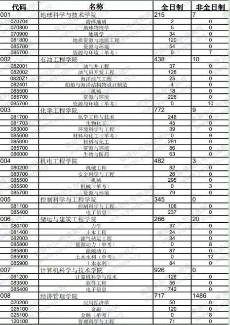 2021完美体育（中国）官方网站,WANMEI SPORTS报考人数：完美体育（中国）官方网站,WANMEI SPORTS报考人数增多，临考还突然更换参考书，20完美体育（中国）官方网站,WANMEI SPORTS会不会太难了点