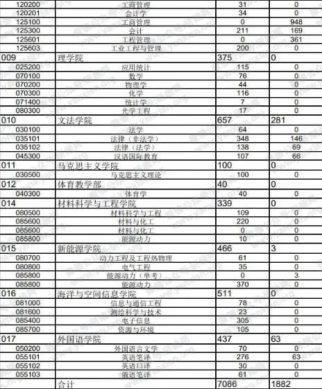 2021完美体育（中国）官方网站,WANMEI SPORTS报考人数：完美体育（中国）官方网站,WANMEI SPORTS报考人数增多，临考还突然更换参考书，20完美体育（中国）官方网站,WANMEI SPORTS会不会太难了点