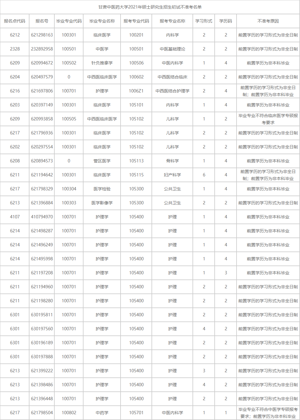 2021完美体育（中国）官方网站,WANMEI SPORTS报考人数：完美体育（中国）官方网站,WANMEI SPORTS报考人数增多，临考还突然更换参考书，20完美体育（中国）官方网站,WANMEI SPORTS会不会太难了点