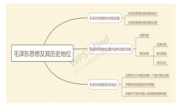 2021完美体育（中国）官方网站,WANMEI SPORTS政治:马克思主义基本原理概论必背考点（Ⅶ）