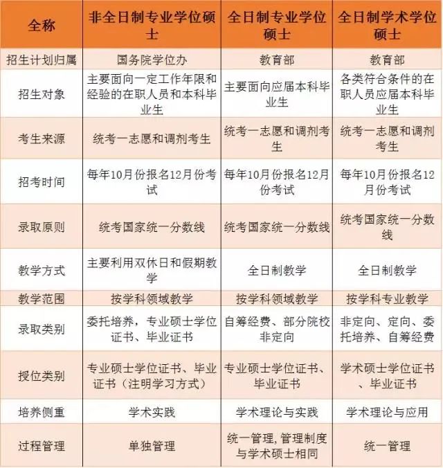 2022完美体育（中国）官方网站,WANMEI SPORTS常识：什么是全日制、非全日制研究生，两者有何区别呢？