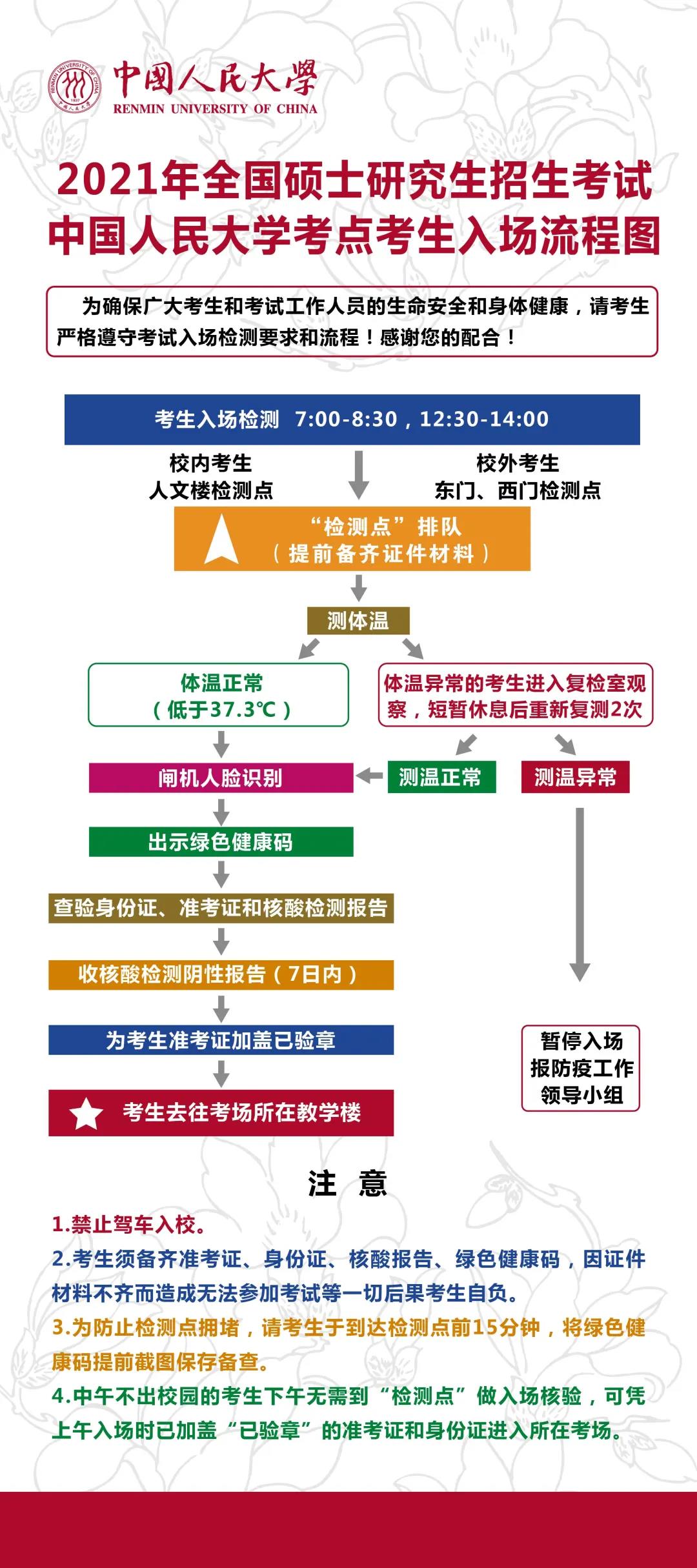 2021考场安排：2021年全国硕士研究生招生考试中国人民完美体育（中国）官方网站,WANMEI SPORTS考点考生入场流程图