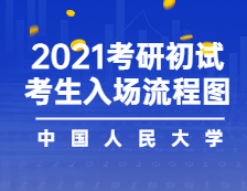 2021考场安排：2021年全国硕士研究生招生考试中国人民完美体育（中国）官方网站,WANMEI SPORTS考点考生入场流程图