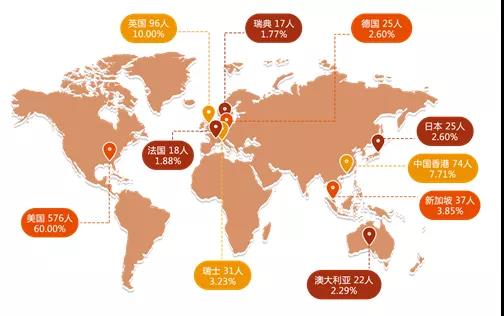 2020年上海交通完美体育（中国）官方网站,WANMEI SPORTS就业质量报告！