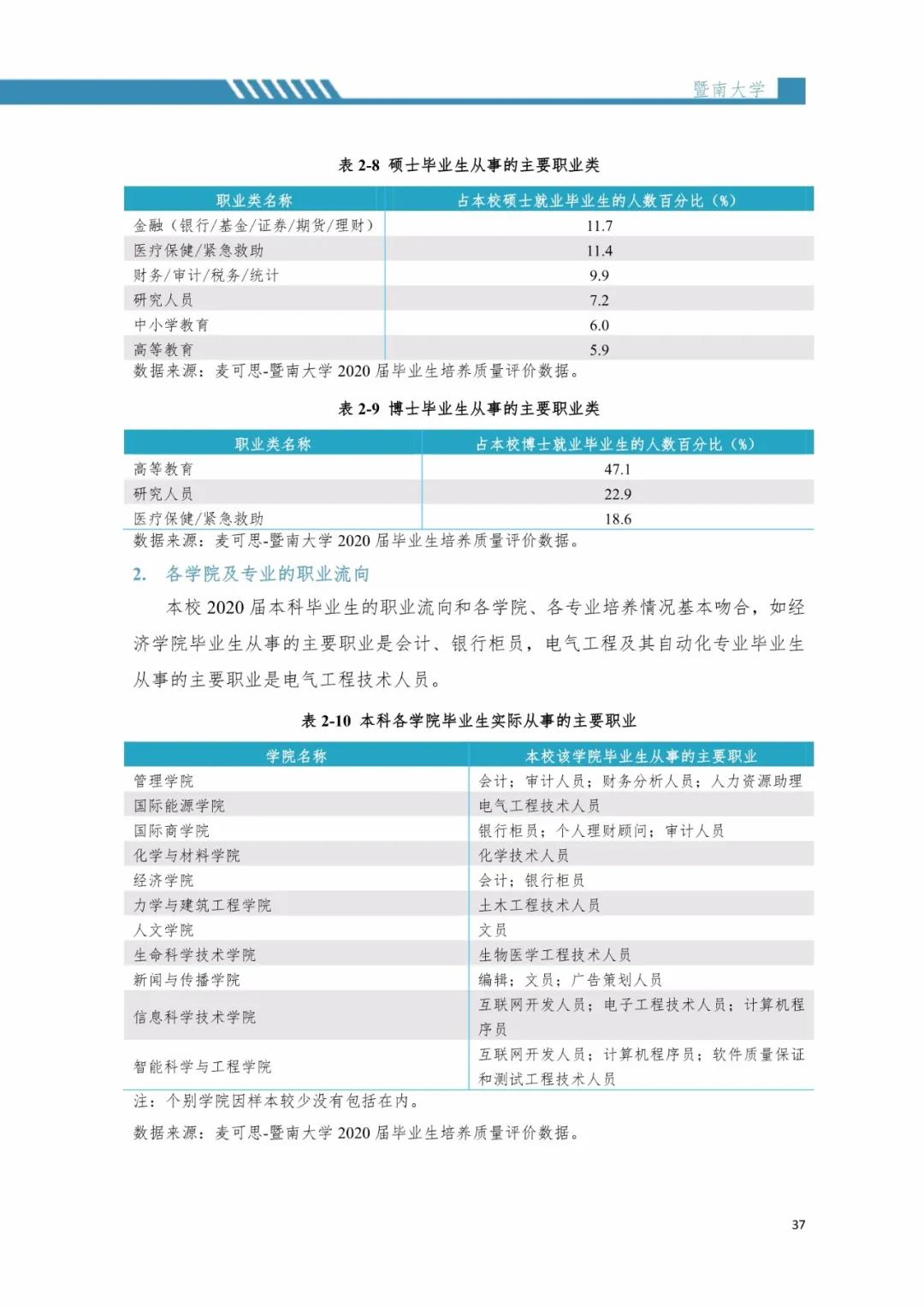 2020届暨南完美体育（中国）官方网站,WANMEI SPORTS毕业生就业质量报告！