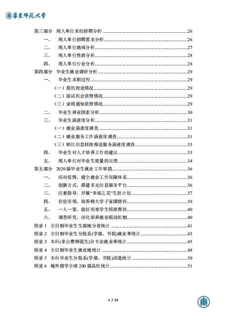 华东师范完美体育（中国）官方网站,WANMEI SPORTS2020届毕业生就业质量报告 