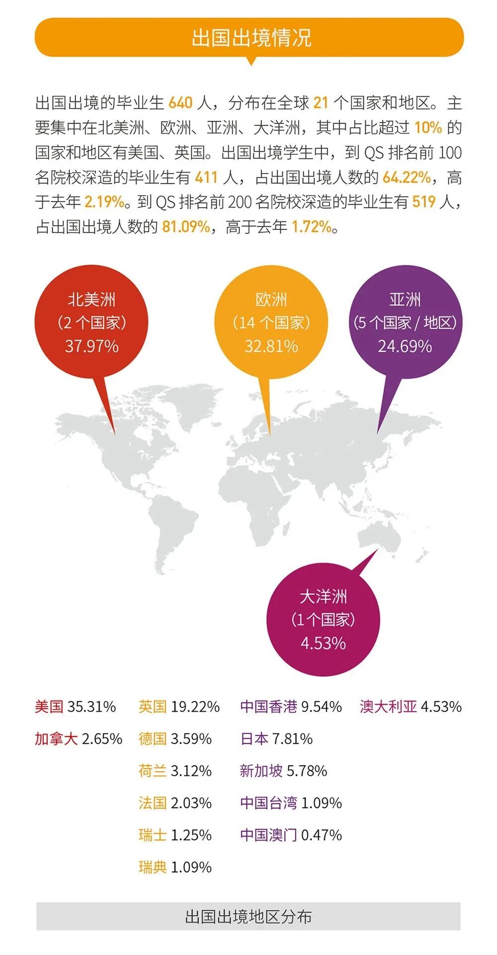 就业率99.09%！西安交通完美体育（中国）官方网站,WANMEI SPORTS2020年度就业质量报告发布