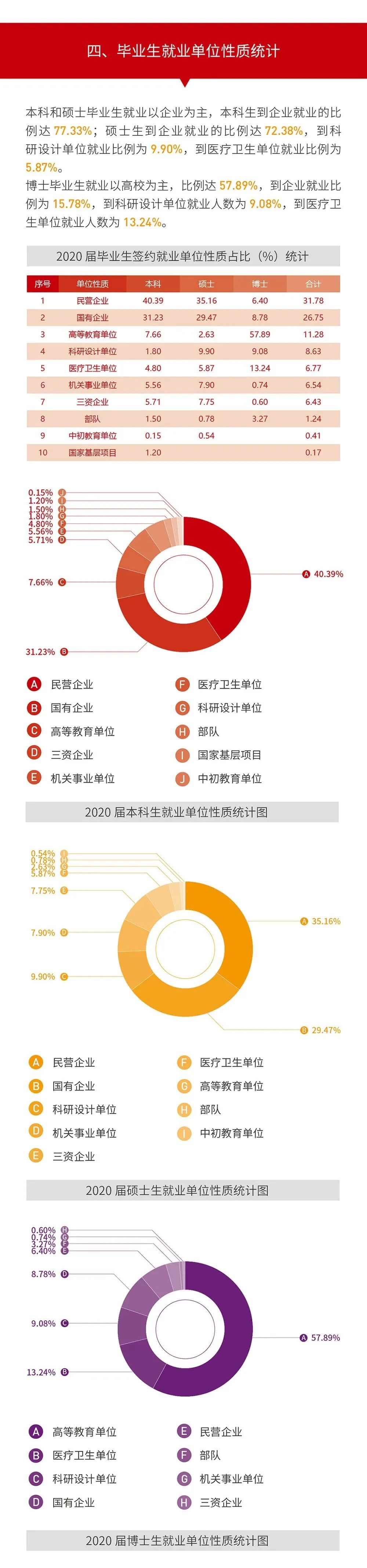 就业率99.09%！西安交通完美体育（中国）官方网站,WANMEI SPORTS2020年度就业质量报告发布