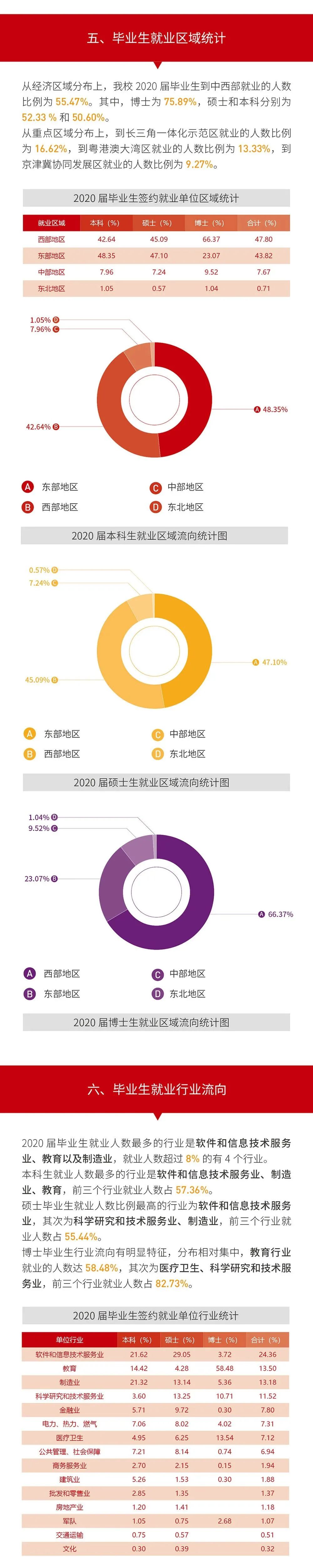 就业率99.09%！西安交通完美体育（中国）官方网站,WANMEI SPORTS2020年度就业质量报告发布