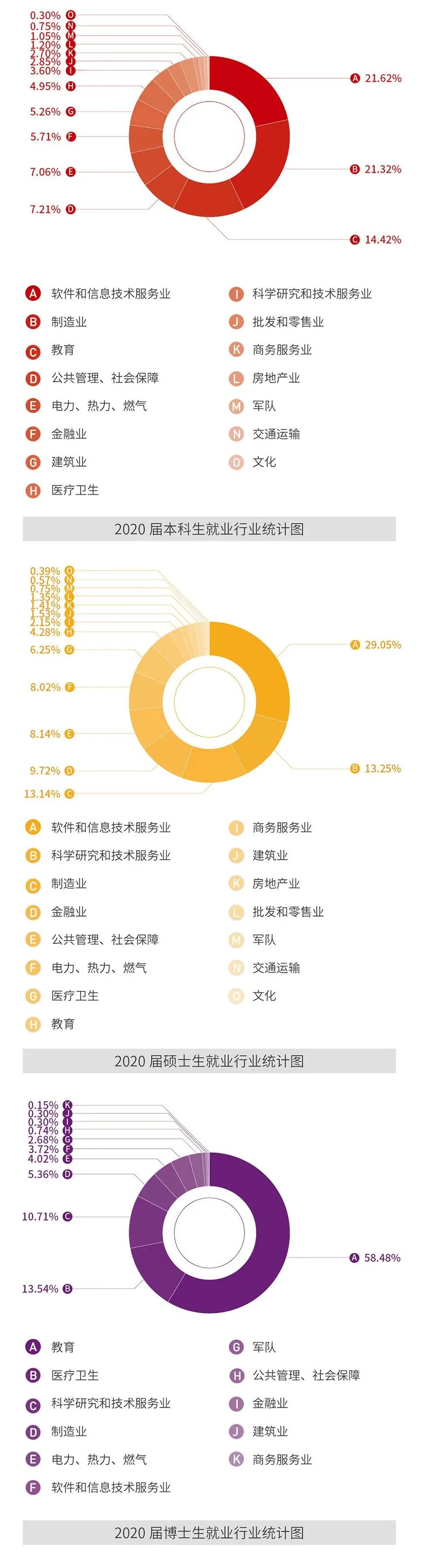 就业率99.09%！西安交通完美体育（中国）官方网站,WANMEI SPORTS2020年度就业质量报告发布