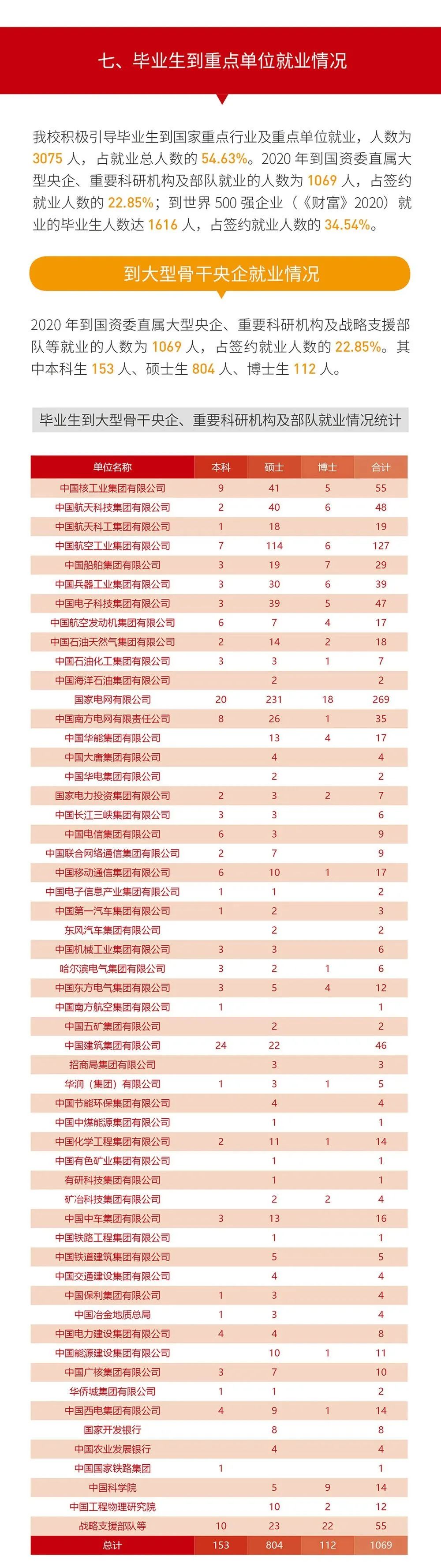 就业率99.09%！西安交通完美体育（中国）官方网站,WANMEI SPORTS2020年度就业质量报告发布