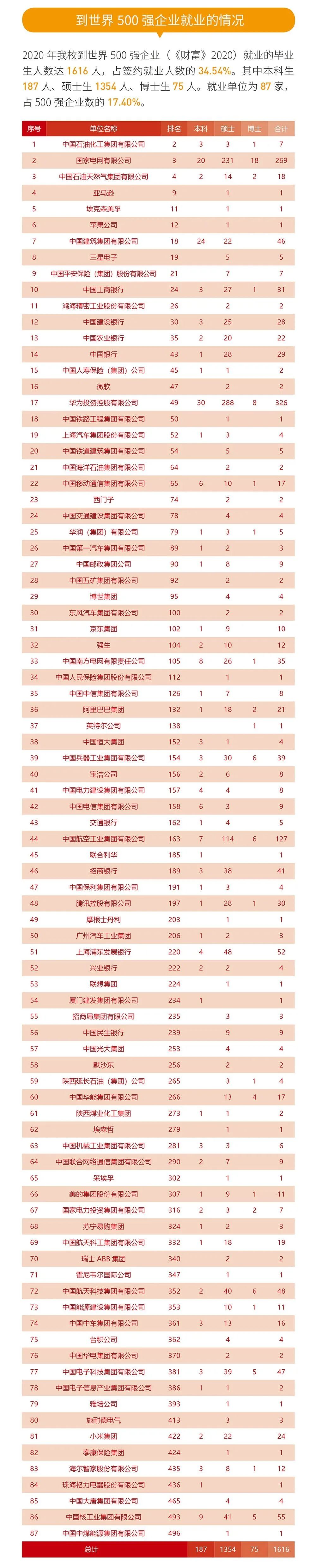 就业率99.09%！西安交通完美体育（中国）官方网站,WANMEI SPORTS2020年度就业质量报告发布