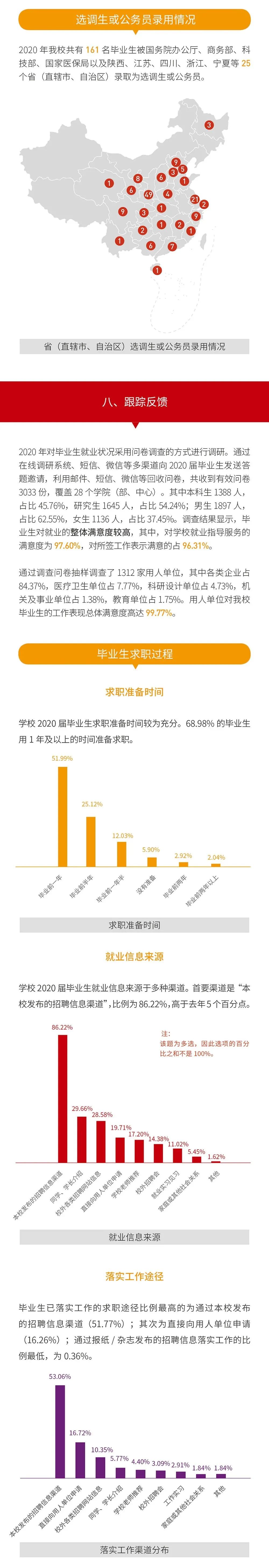 就业率99.09%！西安交通完美体育（中国）官方网站,WANMEI SPORTS2020年度就业质量报告发布