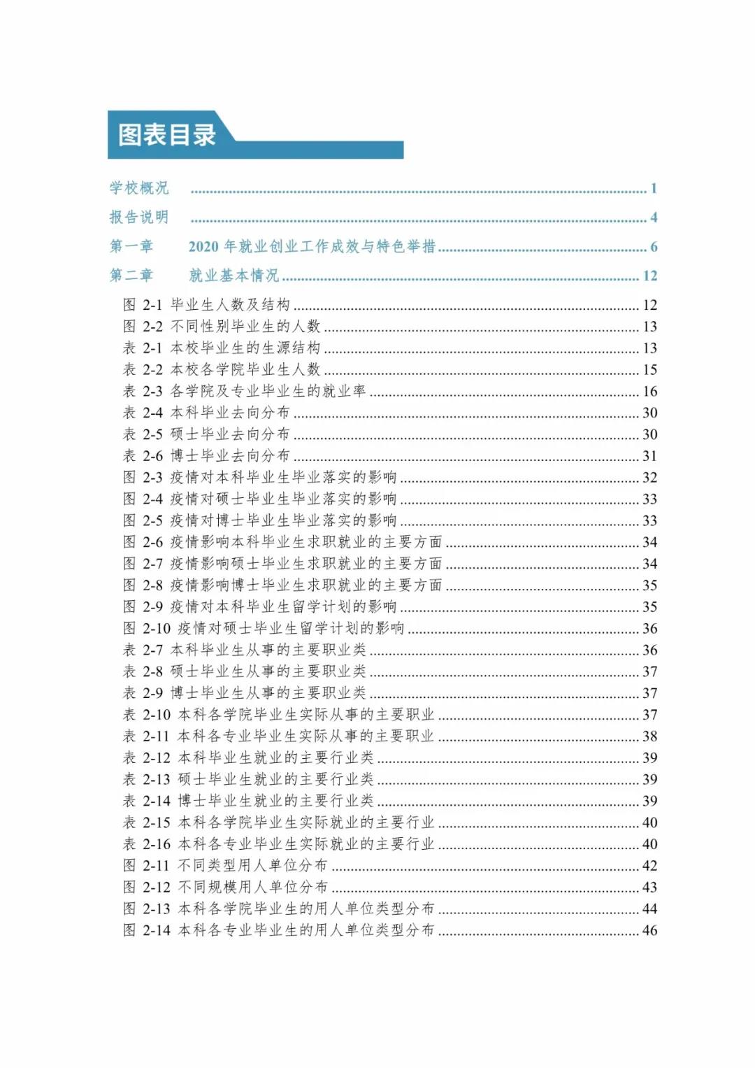 2020届暨南完美体育（中国）官方网站,WANMEI SPORTS毕业生就业质量报告！