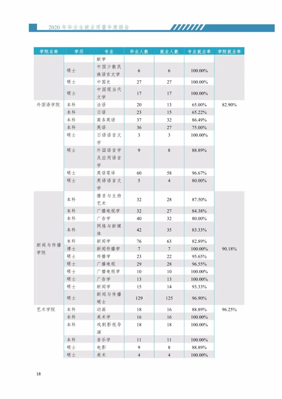 2020届暨南完美体育（中国）官方网站,WANMEI SPORTS毕业生就业质量报告！