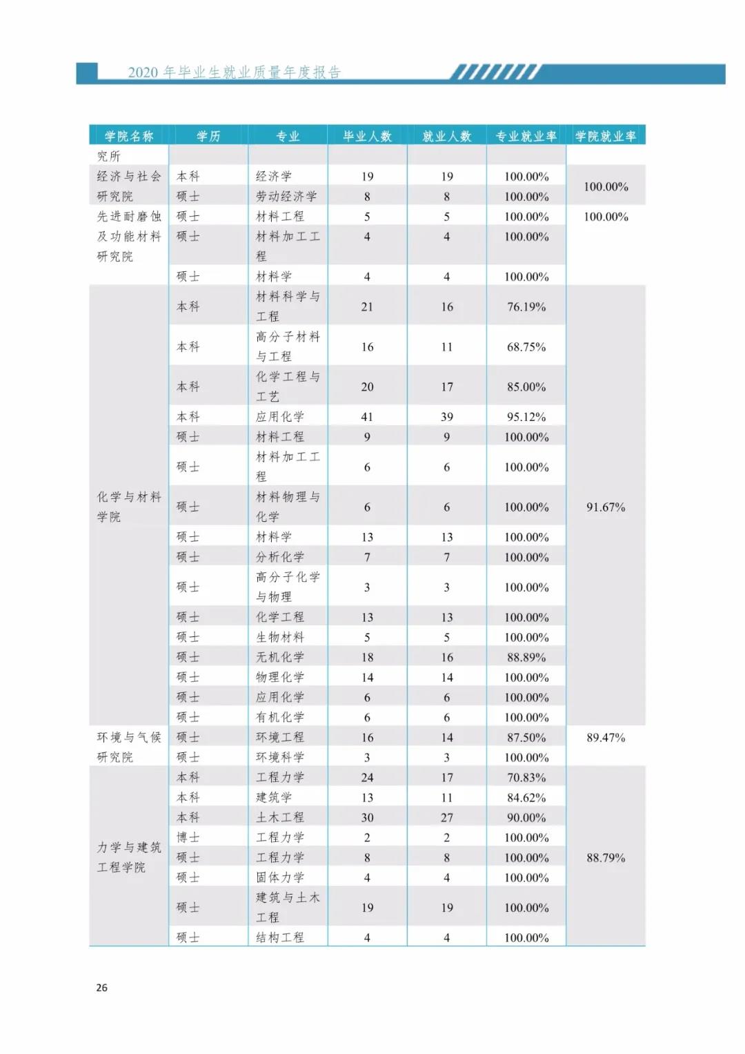 2020届暨南完美体育（中国）官方网站,WANMEI SPORTS毕业生就业质量报告！