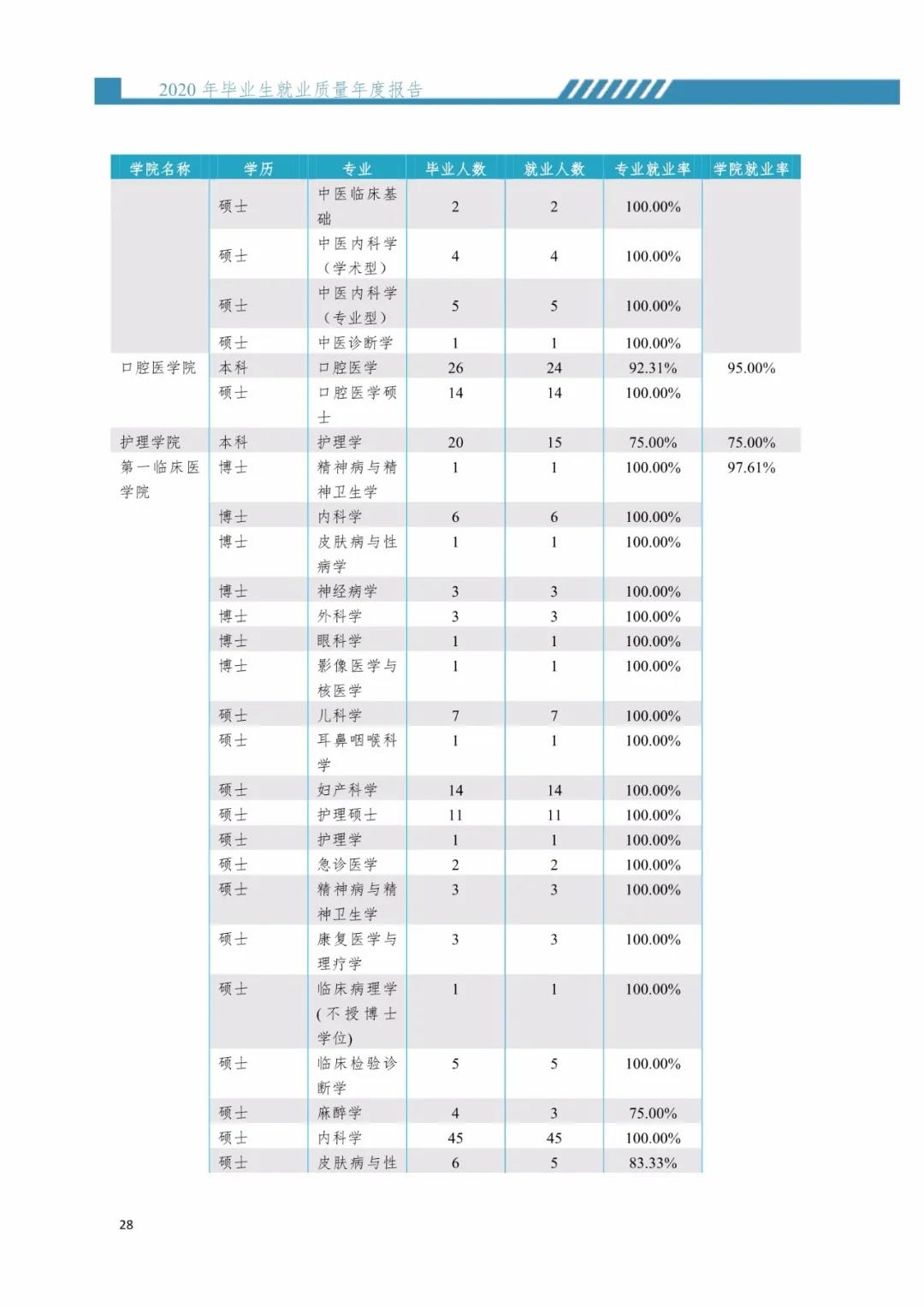 2020届暨南完美体育（中国）官方网站,WANMEI SPORTS毕业生就业质量报告！