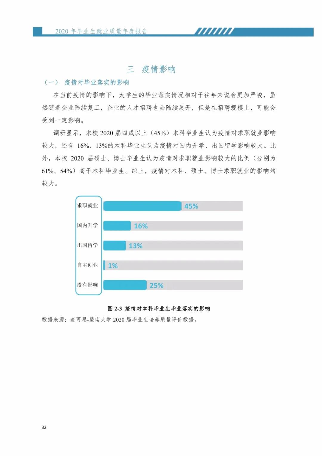 2020届暨南完美体育（中国）官方网站,WANMEI SPORTS毕业生就业质量报告！