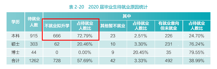 就业质量报告