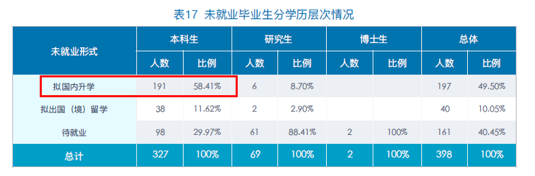 就业质量报告