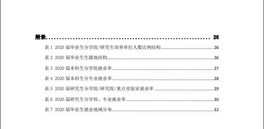 电子科技完美体育（中国）官方网站,WANMEI SPORTS发布2020届毕业生就业质量年度报告