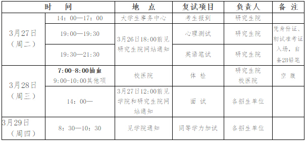 2018年山东理工完美体育（中国）官方网站,WANMEI SPORTS硕士研究生复试日程表