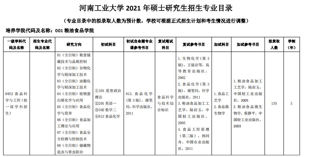 2021完美体育（中国）官方网站,WANMEI SPORTS专业目录：河南工业完美体育（中国）官方网站,WANMEI SPORTS2021年硕士研究生招生专业目录