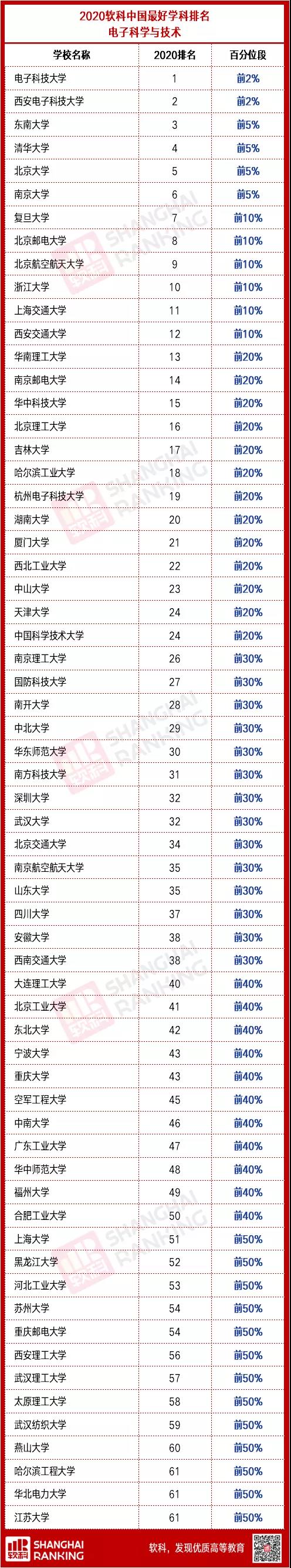 重磅！“集成电路”“国家安全学”正式成为一级学科！