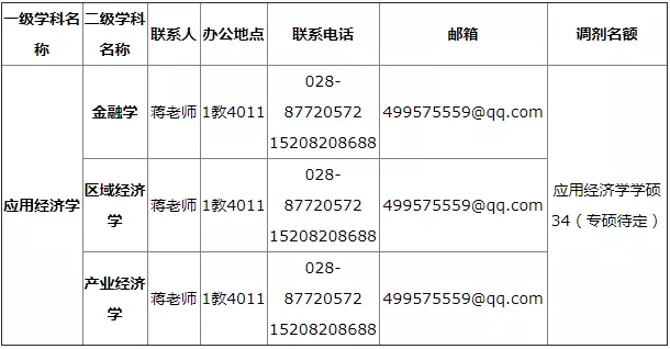 2021完美体育（中国）官方网站,WANMEI SPORTS调剂：西华完美体育（中国）官方网站,WANMEI SPORTS招收调剂信息