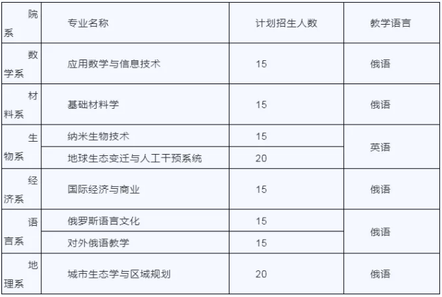 2021完美体育（中国）官方网站,WANMEI SPORTS调剂：深圳北理莫斯科完美体育（中国）官方网站,WANMEI SPORTS招收调剂信息