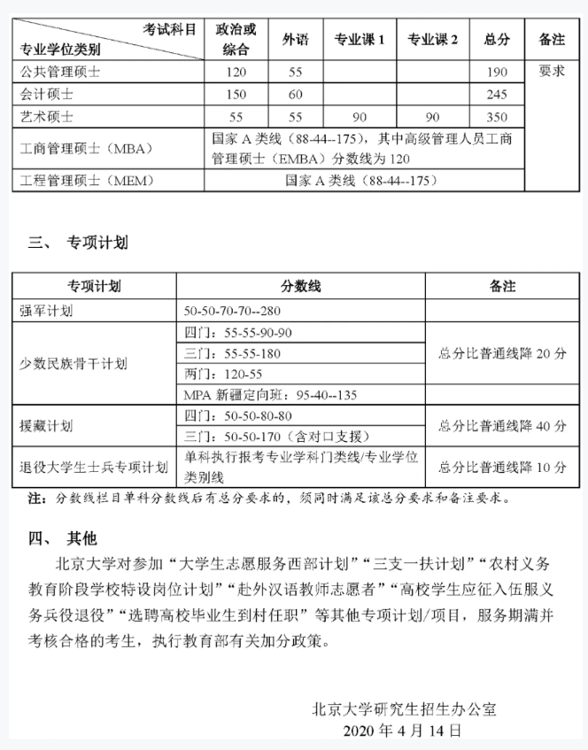 2021完美体育（中国）官方网站,WANMEI SPORTS分数线：34所自划线院校2020年分数线汇总！