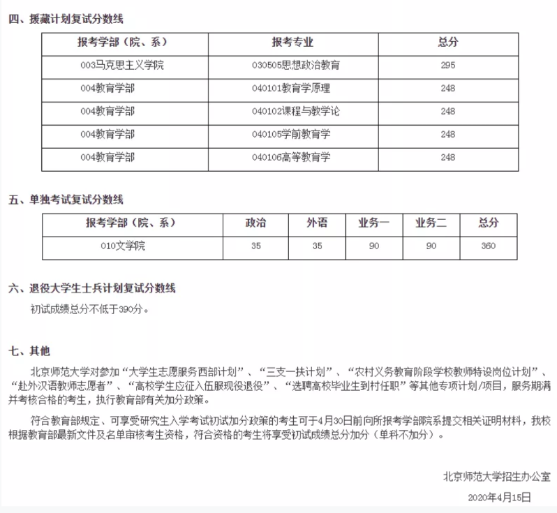 2021完美体育（中国）官方网站,WANMEI SPORTS分数线：34所自划线院校2020年分数线汇总！