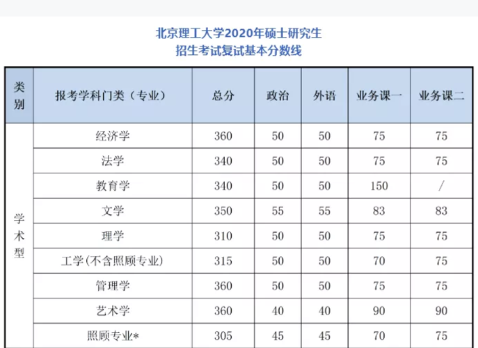 2021完美体育（中国）官方网站,WANMEI SPORTS分数线：34所自划线院校2020年分数线汇总！