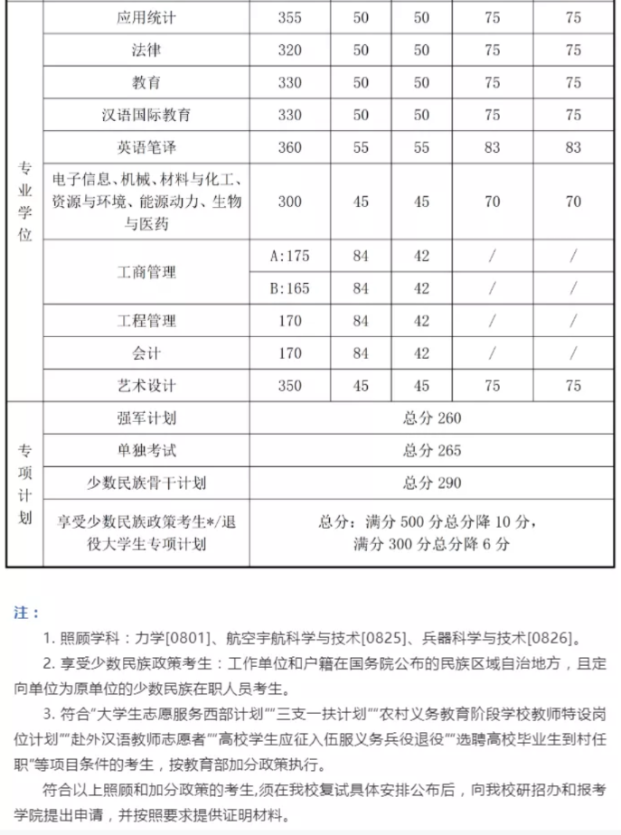 2021完美体育（中国）官方网站,WANMEI SPORTS分数线：34所自划线院校2020年分数线汇总！