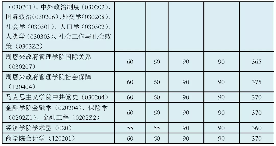 2021完美体育（中国）官方网站,WANMEI SPORTS分数线：34所自划线院校2020年分数线汇总！