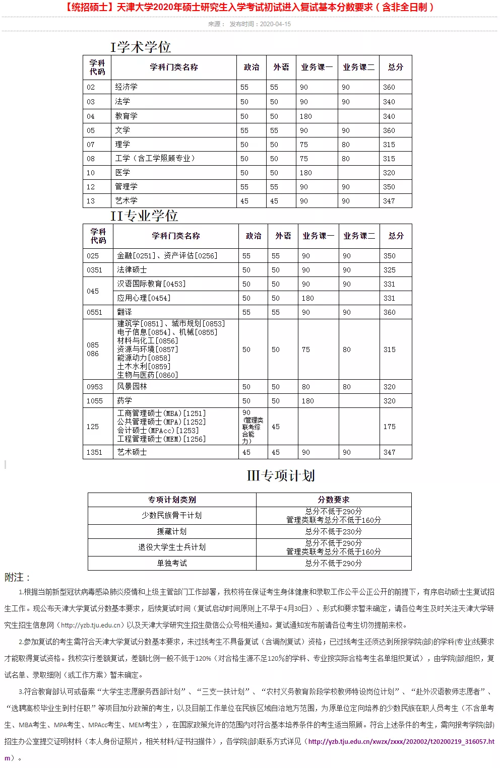 2021完美体育（中国）官方网站,WANMEI SPORTS分数线：34所自划线院校2020年分数线汇总！