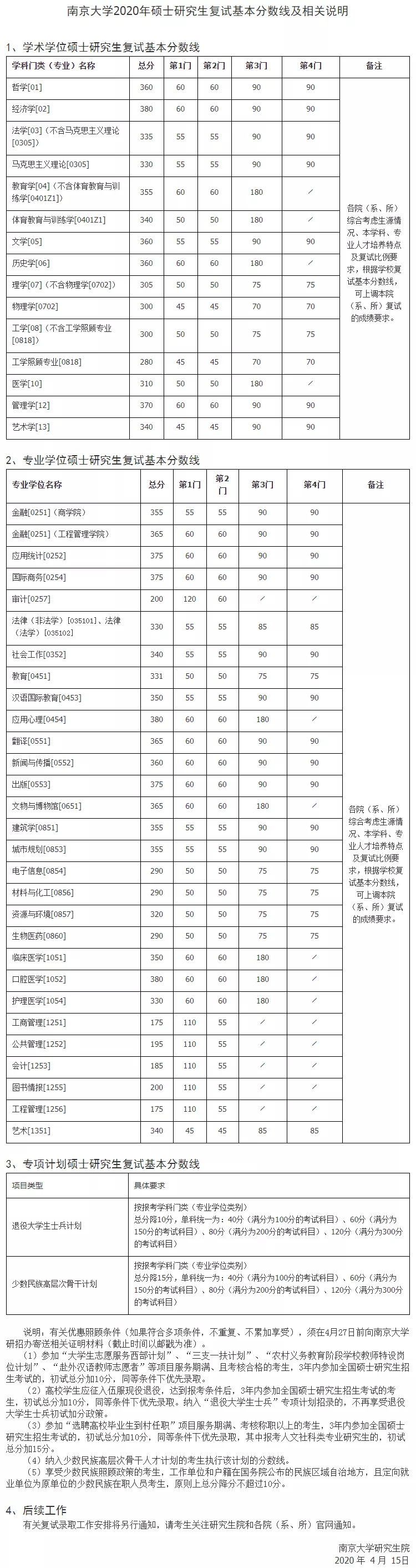 2021完美体育（中国）官方网站,WANMEI SPORTS分数线：34所自划线院校2020年分数线汇总！