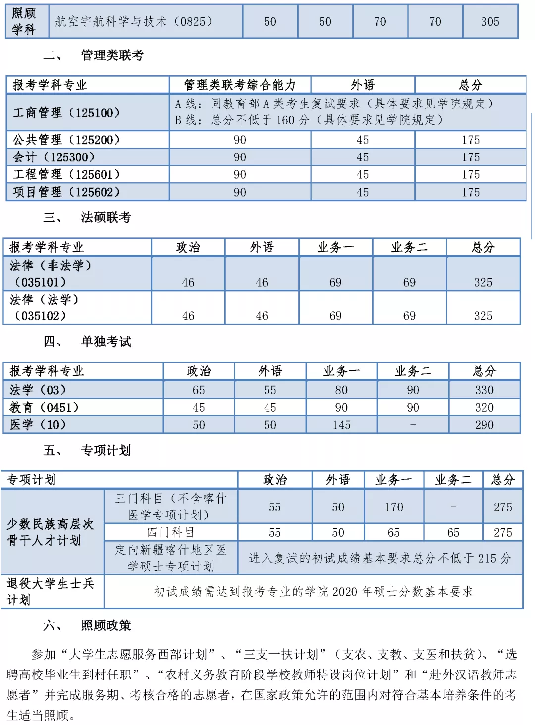 2021完美体育（中国）官方网站,WANMEI SPORTS分数线：34所自划线院校2020年分数线汇总！