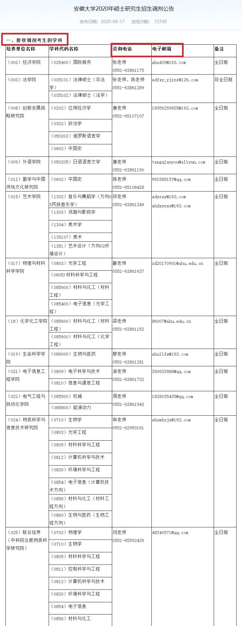 2021完美体育（中国）官方网站,WANMEI SPORTS调剂：调剂院校分享，内附调剂信息查找途径