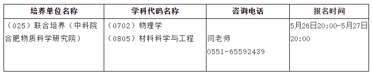 2021完美体育（中国）官方网站,WANMEI SPORTS调剂：调剂院校分享，内附调剂信息查找途径