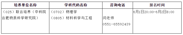 2021完美体育（中国）官方网站,WANMEI SPORTS调剂：调剂院校分享，内附调剂信息查找途径