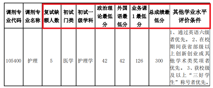 2021完美体育（中国）官方网站,WANMEI SPORTS调剂：调剂院校分享，内附调剂信息查找途径