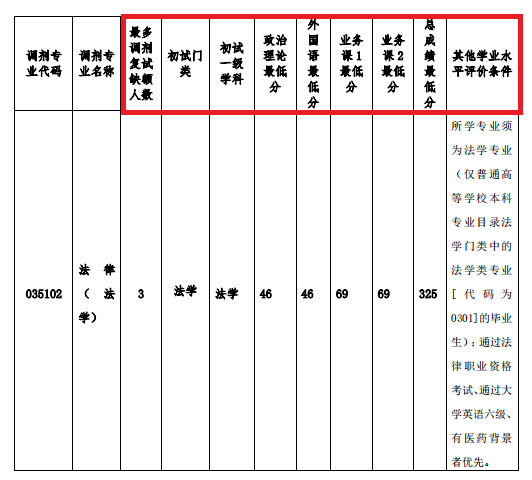 2021完美体育（中国）官方网站,WANMEI SPORTS调剂：调剂院校分享，内附调剂信息查找途径