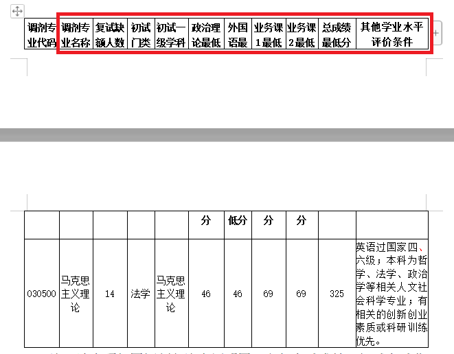 2021完美体育（中国）官方网站,WANMEI SPORTS调剂：调剂院校分享，内附调剂信息查找途径