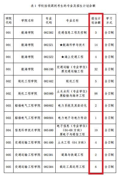 2021完美体育（中国）官方网站,WANMEI SPORTS调剂：调剂院校分享，内附调剂信息查找途径