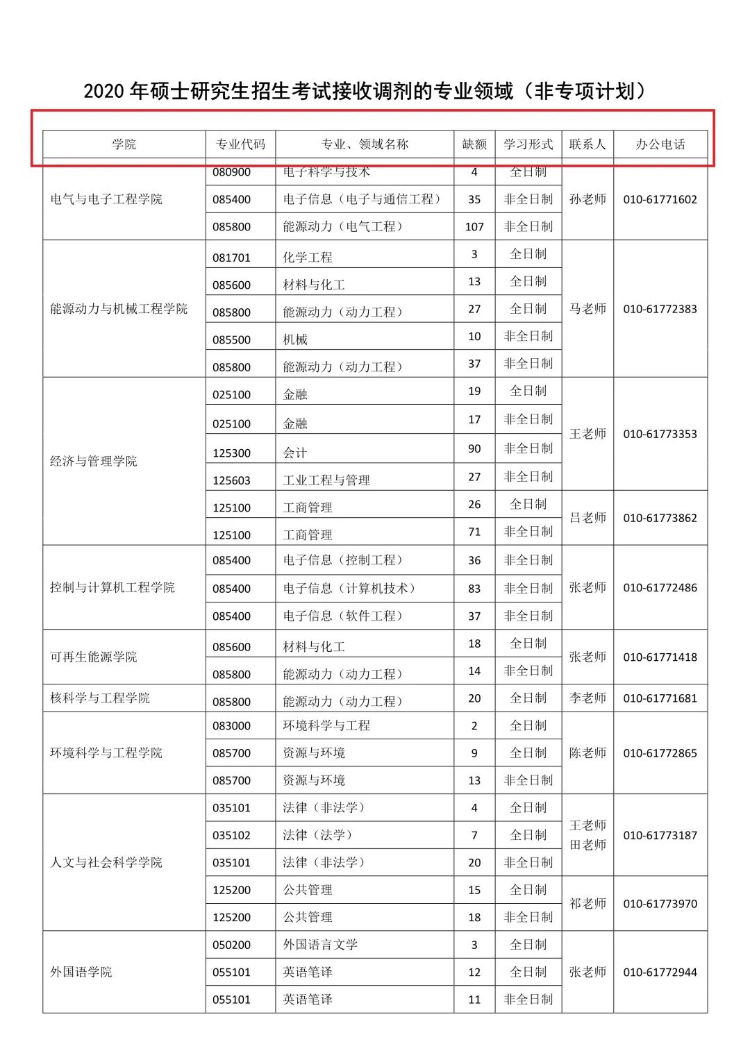 2021完美体育（中国）官方网站,WANMEI SPORTS调剂：调剂院校分享，内附调剂信息查找途径