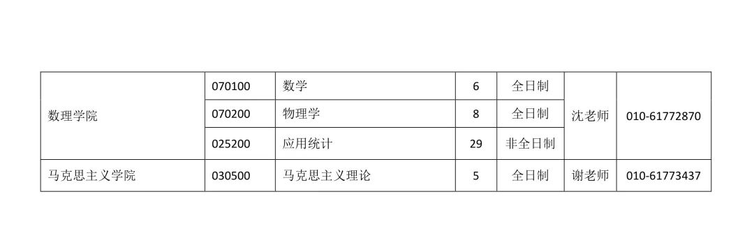 2021完美体育（中国）官方网站,WANMEI SPORTS调剂：调剂院校分享，内附调剂信息查找途径