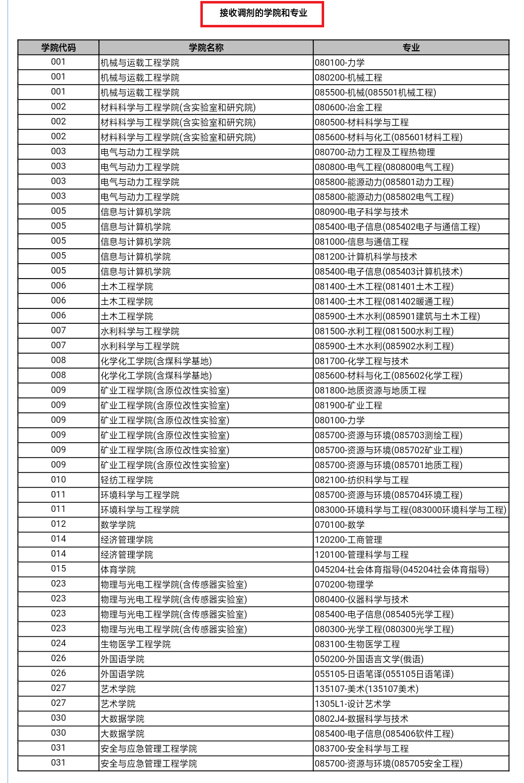 2021完美体育（中国）官方网站,WANMEI SPORTS调剂：调剂院校分享，内附调剂信息查找途径