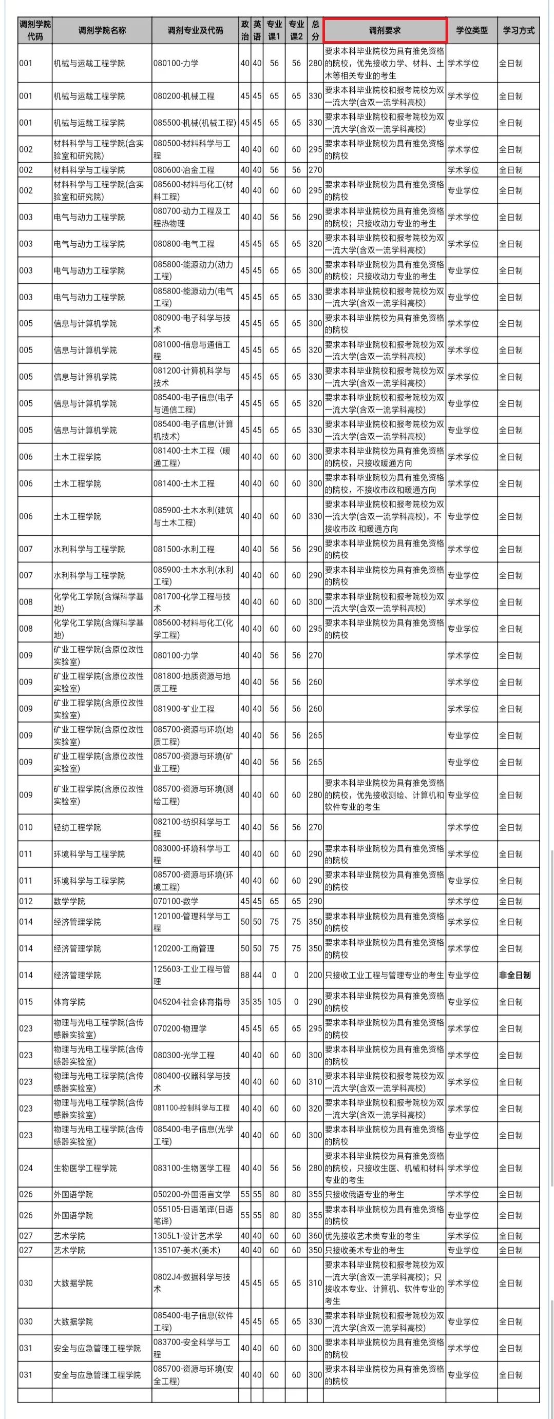 2021完美体育（中国）官方网站,WANMEI SPORTS调剂：调剂院校分享，内附调剂信息查找途径