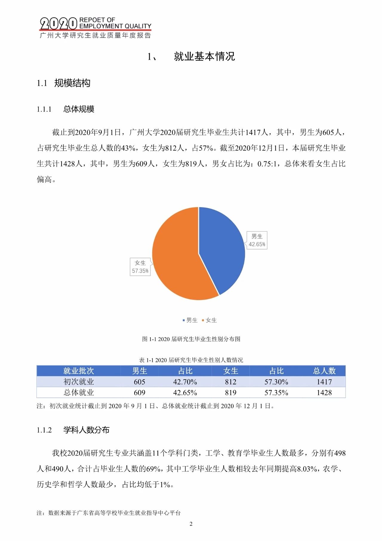 广州完美体育（中国）官方网站,WANMEI SPORTS2020届研究生毕业生就业质量报告